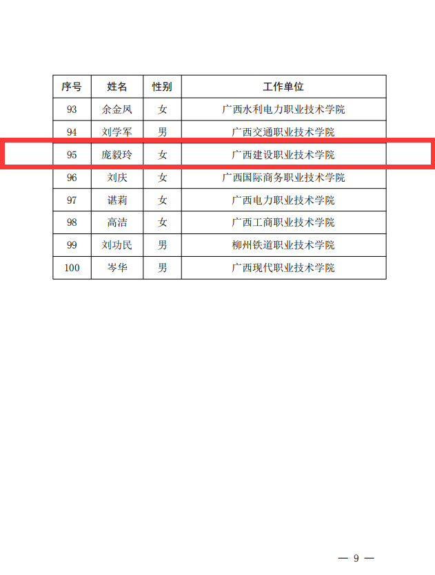 sports庞毅玲教授获评为“广西教学名师”
