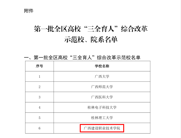 sports入选第一批全区高校“三全育人”综合改革示范校