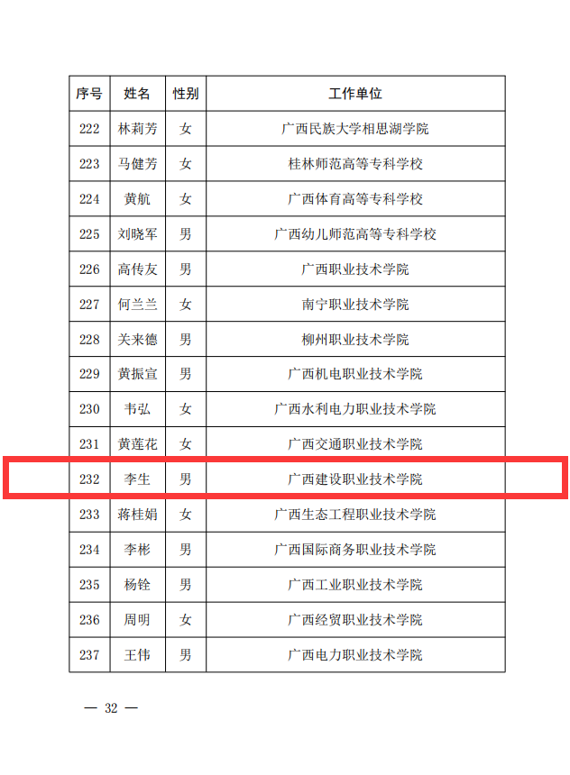 sports李生副教授获评为“自治区优秀教师”